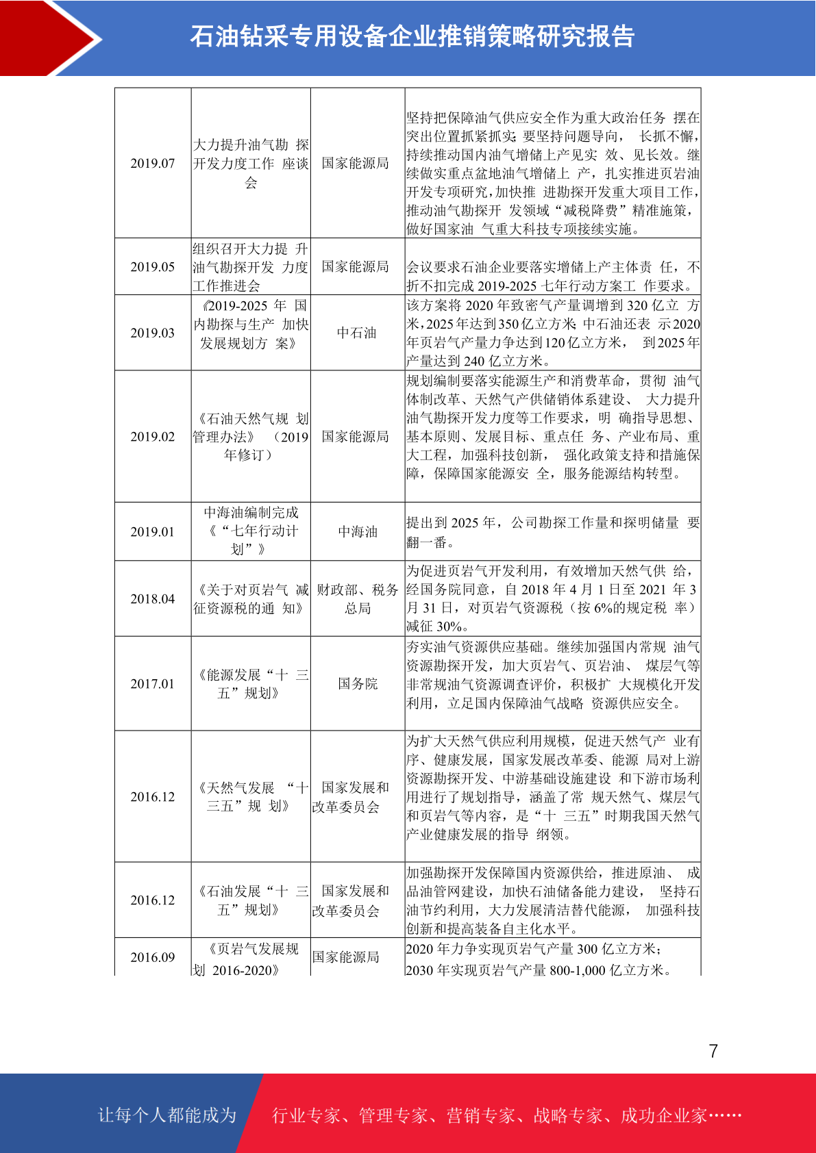 石油钻采专用设备市场前景预测与推销策略研究